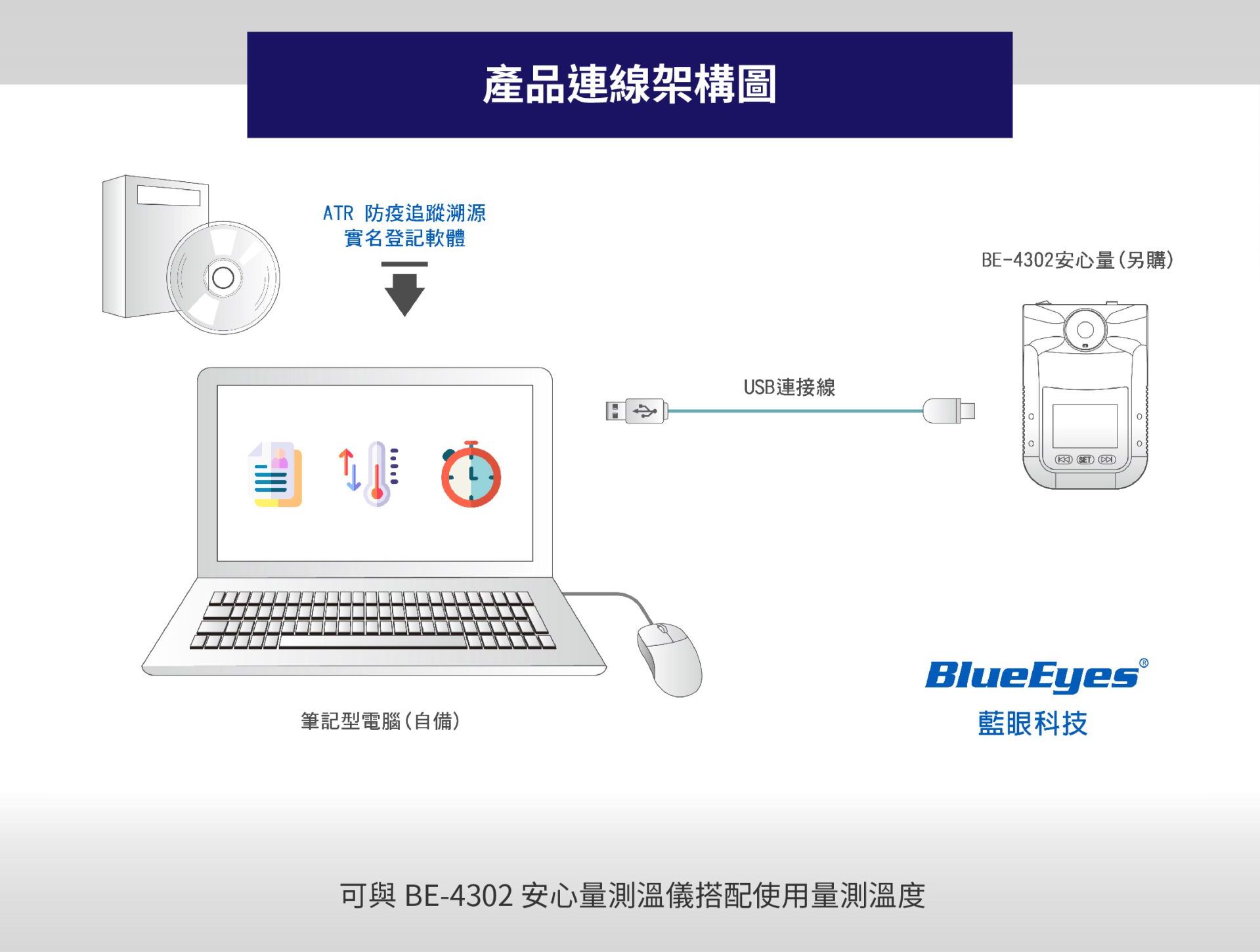 ATR Contact Tracing Registration Software 4