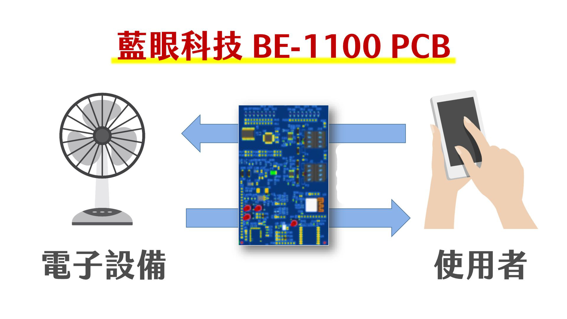 BE-1100 PCB Smart Controller 1