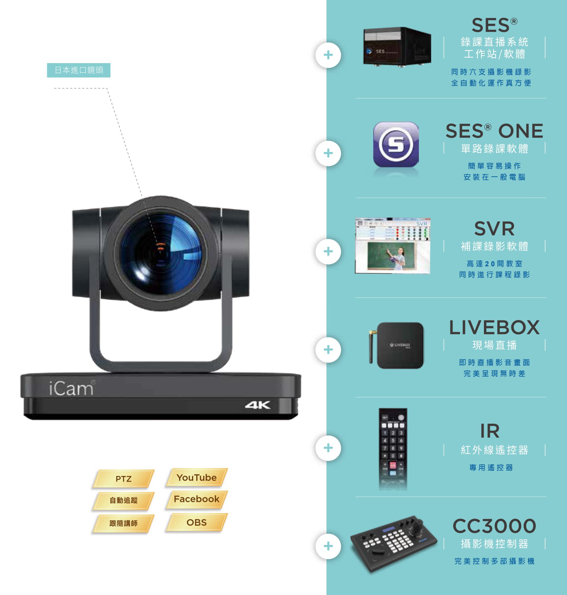 iCam 4K PTZ Camera 3