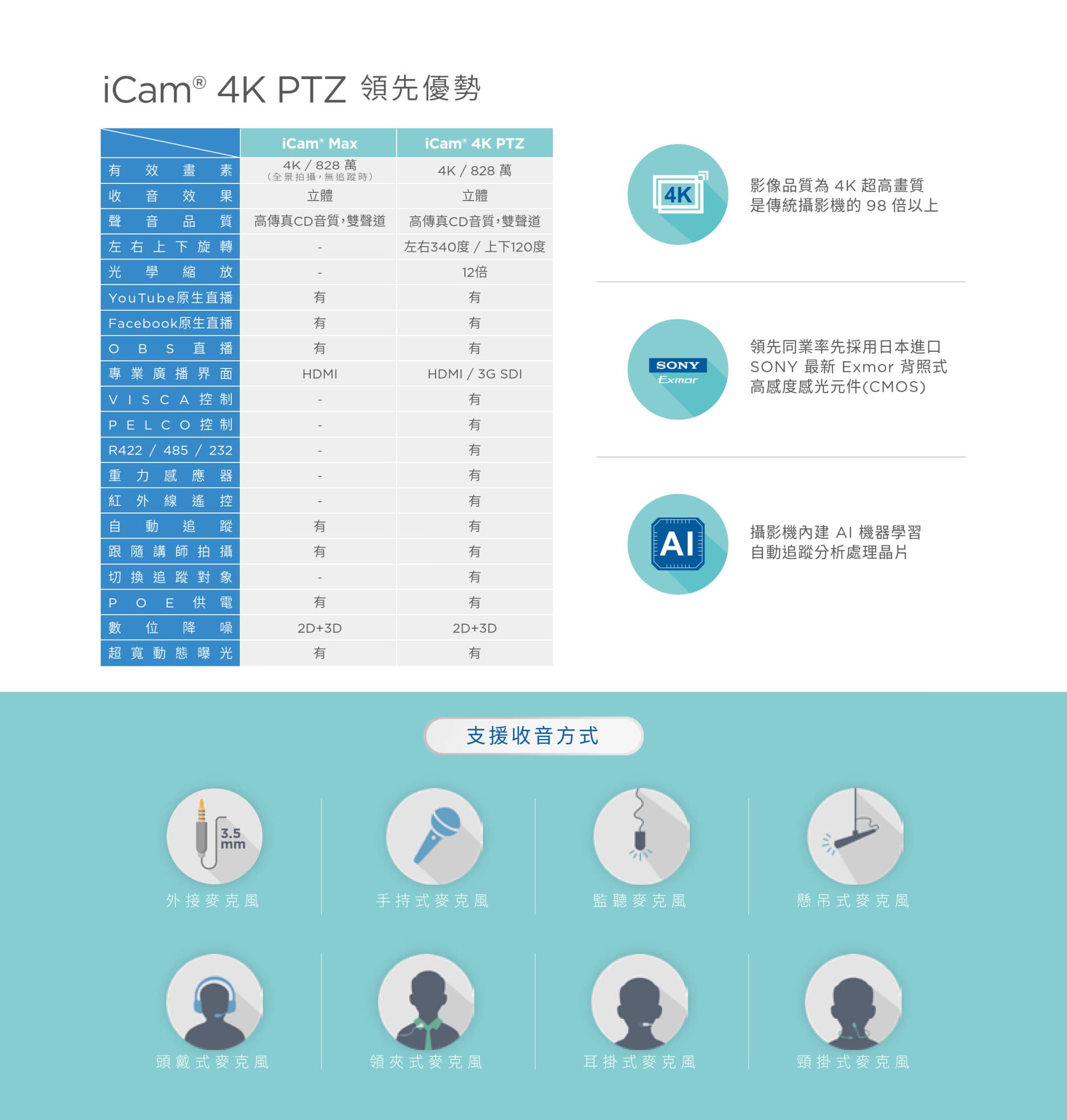 iCam 4K PTZ Camera 4