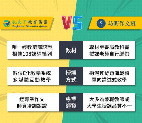 Google 我的商家社群贴文图象设计